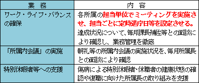 労務管理推進員の業務