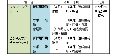 実施スケジュール
