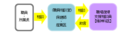 職場復帰支援相談員の概要 