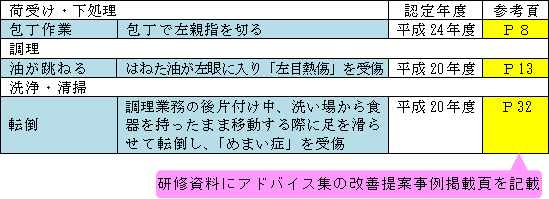 アドバイス集を活用した研修資料