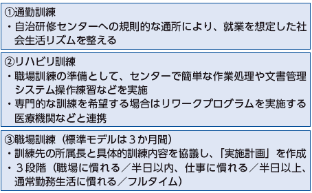 職場復帰支援のフロー