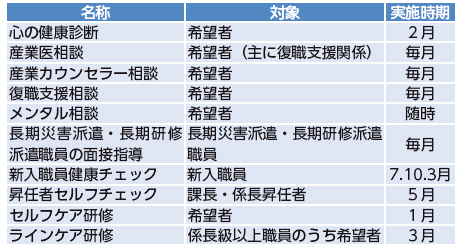 メンタルヘルス対策の概要