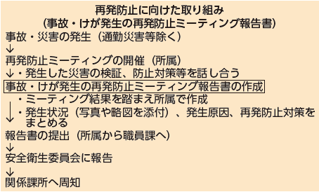 再発防止に向けた取り組みのフロー