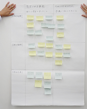 写真:壁の白い大きな紙に、付箋を貼っていく様子